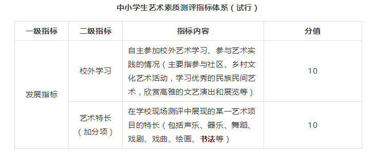 《中小學(xué)生藝術(shù)素質(zhì)測(cè)評(píng)指標(biāo)體系（試行）》