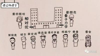 楊牧青生活-139年前的3月14日愛(ài)因斯坦(1879年3月14日—1955年4月18日)出生【圖1】